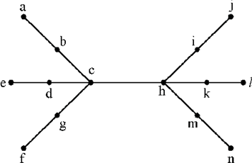 TREE DIAGRAM 